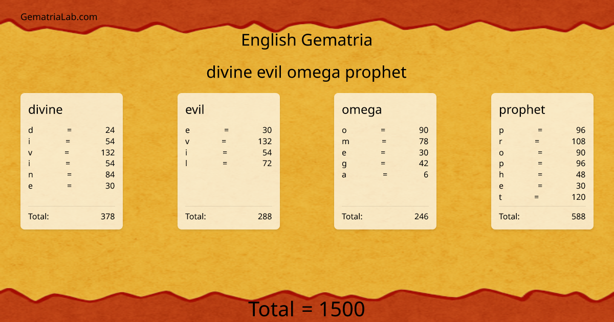 divine evil omega prophet in english Gematria